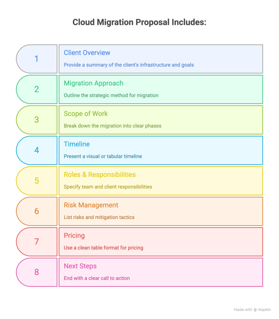 What to Include in a Cloud Migration Proposal