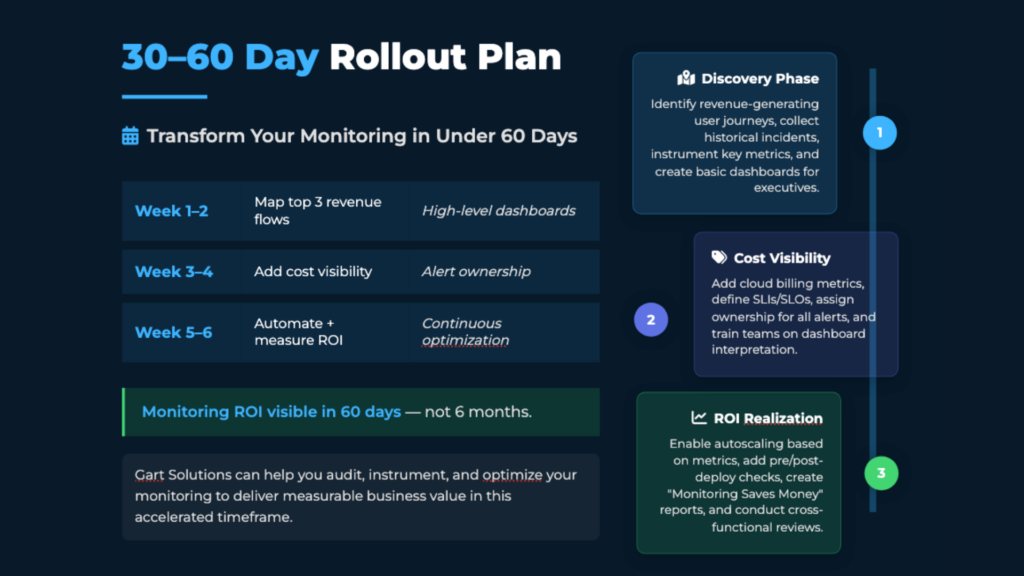 Timeline showing a 30-60 day e-commerce monitoring rollout in three phases: Phase 1 (Weeks 1-2) – Discovery & Executive Alignment; Phase 2 (Weeks 3-4) – Cost Visibility & Ownership; Phase 3 (Weeks 5-6) – ROI Realization & Automation, highlighting key actions and deliverables for each phase.