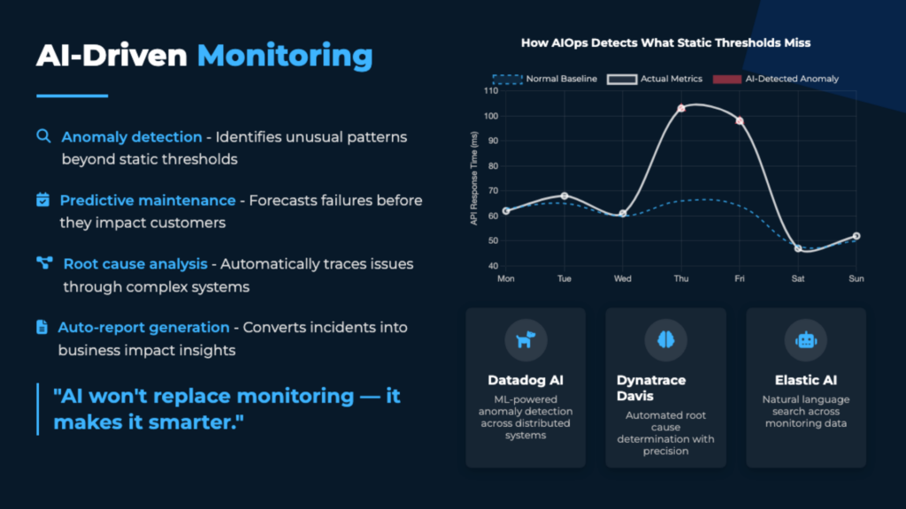 Illustration of AI and machine learning in e-commerce monitoring, highlighting anomaly detection, noise reduction and correlation of alerts, and intelligent forecasting to prevent revenue loss and optimize system performance.