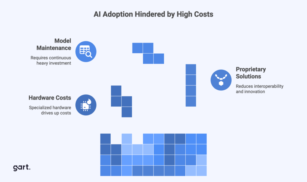 AI Adoption Hindered by High Costs