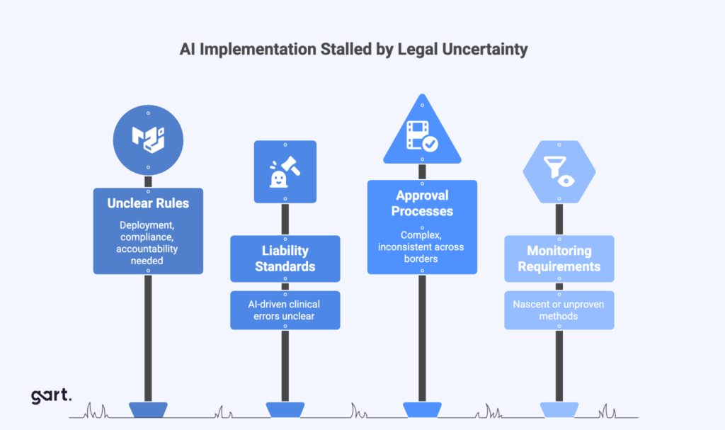AI Implementation Stalled by Legal Uncertainty