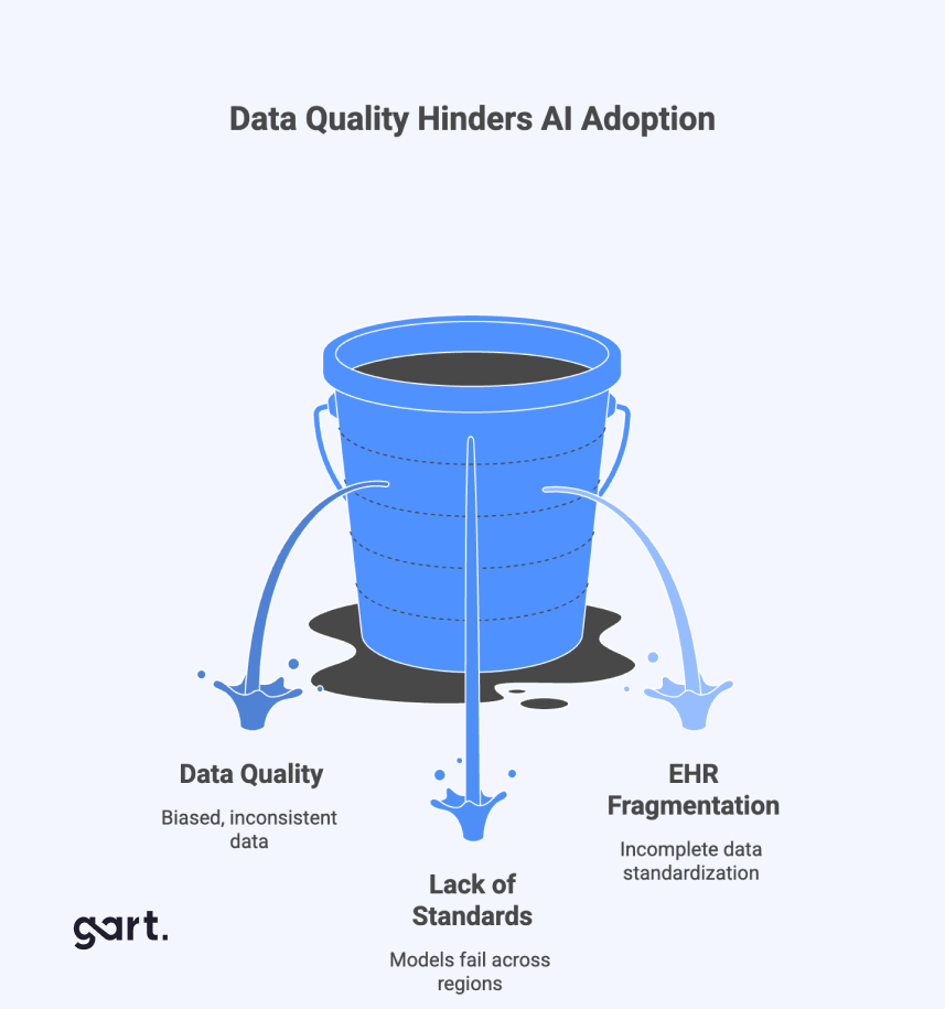 Data Quality Hinders AI Adoption