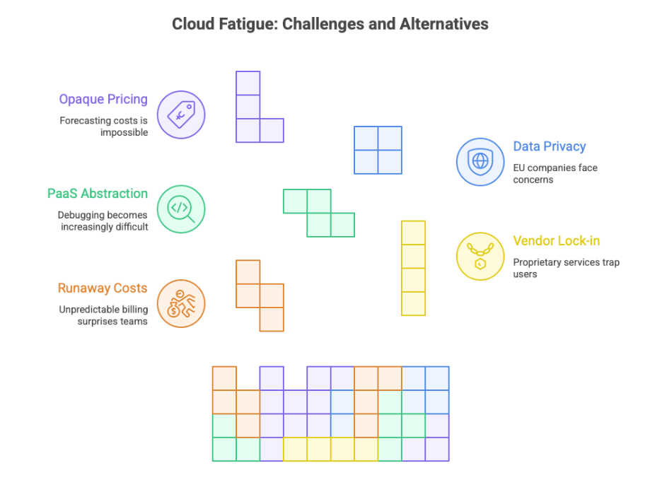 Cloud Fatigue: Challenges and Alternatives