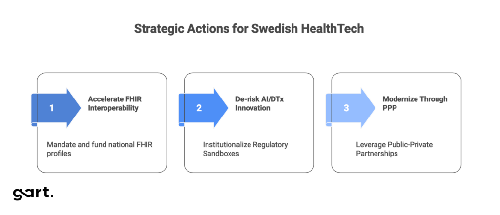 Strategic Actions for Swedish HealthTech