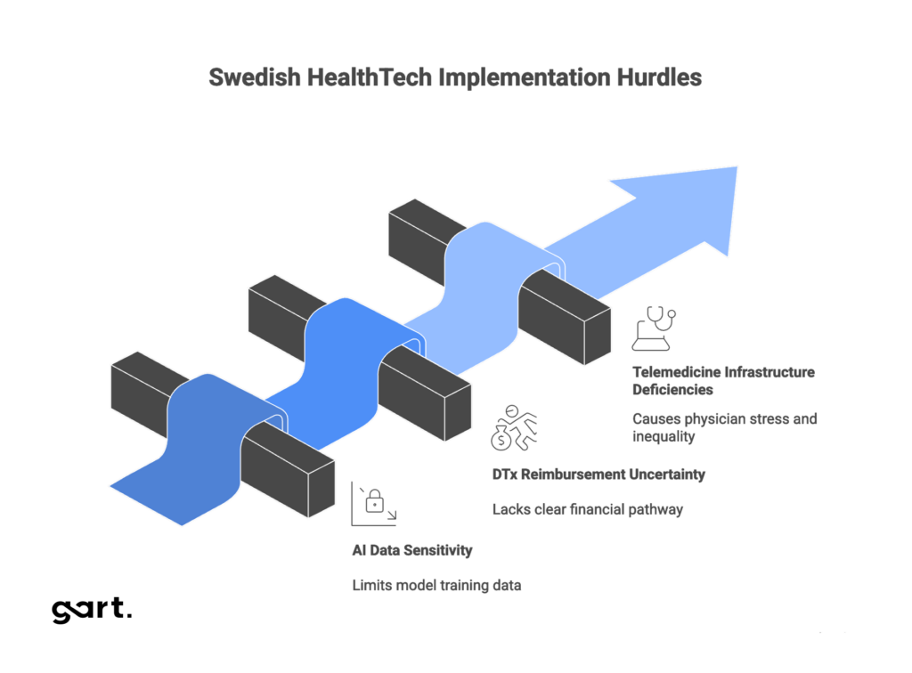 Swedish HealthTech Implementation Hurdles