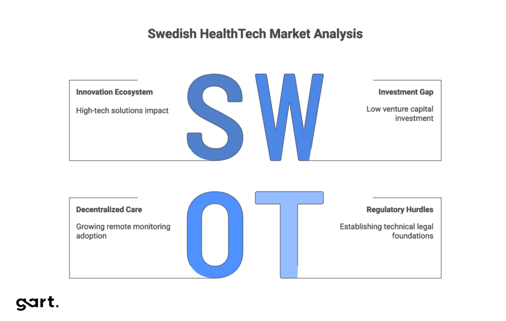 Swedish HealthTech Market Analysis