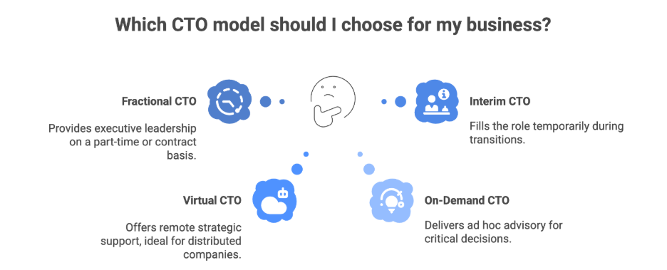 Which CTO model should I choose for my business?
