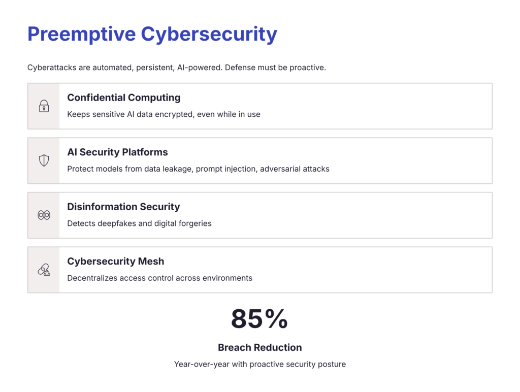 Cybersecurity in a Preemptive Era