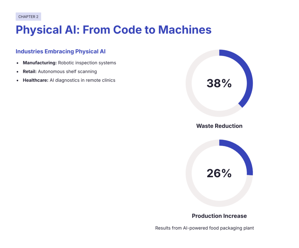Physical AI: From Code to Machines