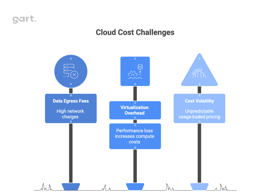Deconstructing the Cloud Tax