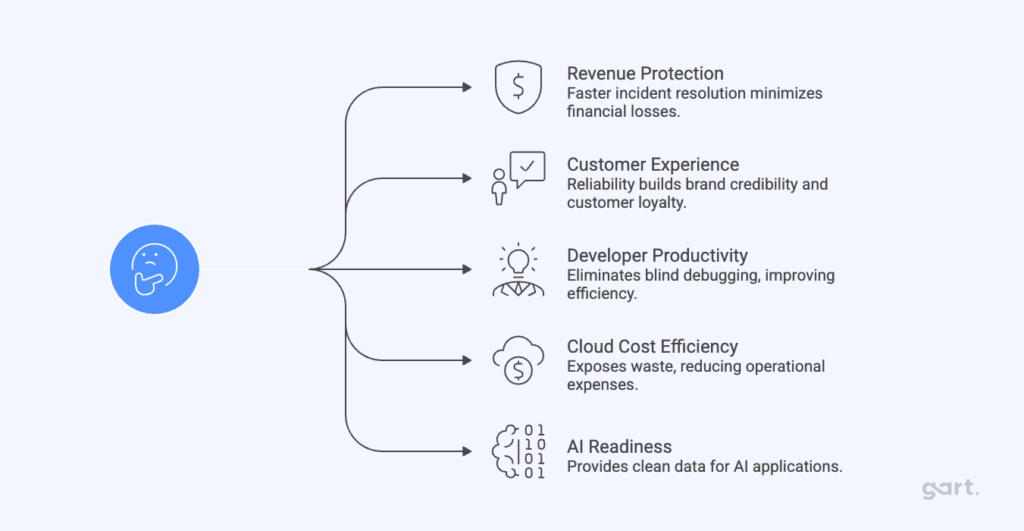 Why is observability a board-level concern in 2026?