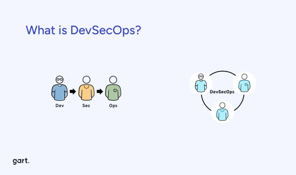 What is DevSecOps?