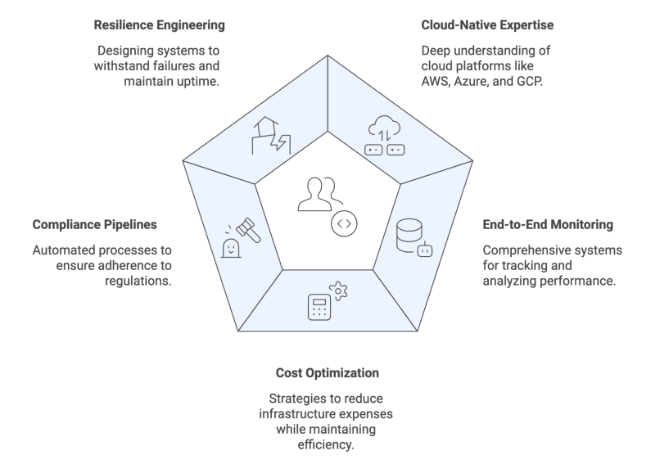 Foundations of a Strong FinTech DevOps Partnership
