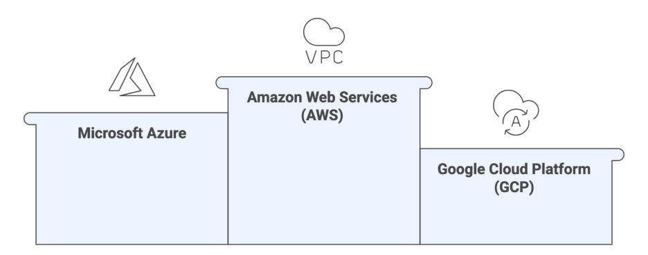 Top Cloud Infrastructure Providers for FinTech