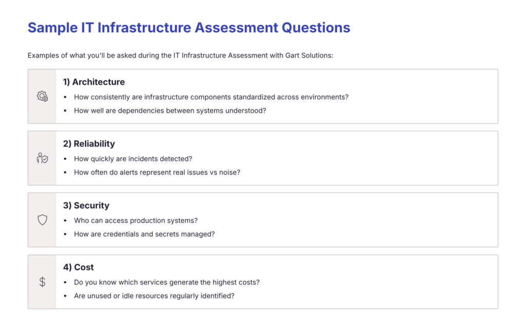 Sample Questions from the IT Infrastructure Assessment