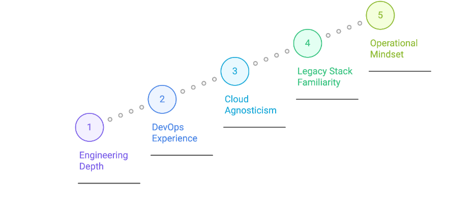 Checklist for Selecting a Modernization Partner: