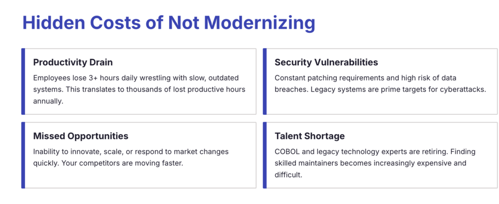 Hidden Costs of Not Modernizing