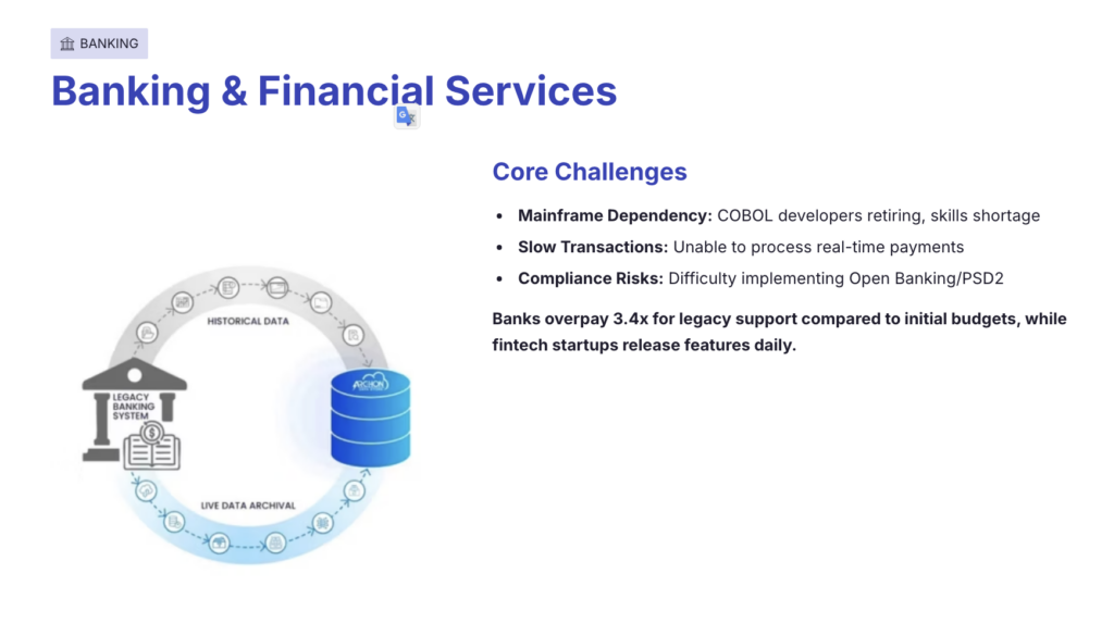 Financial services and insurance