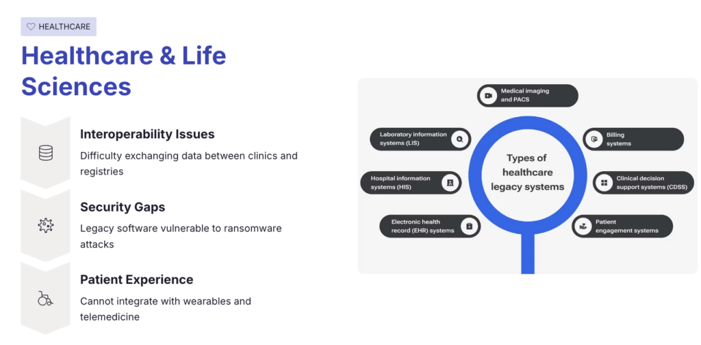 Healthcare & Life Sciences