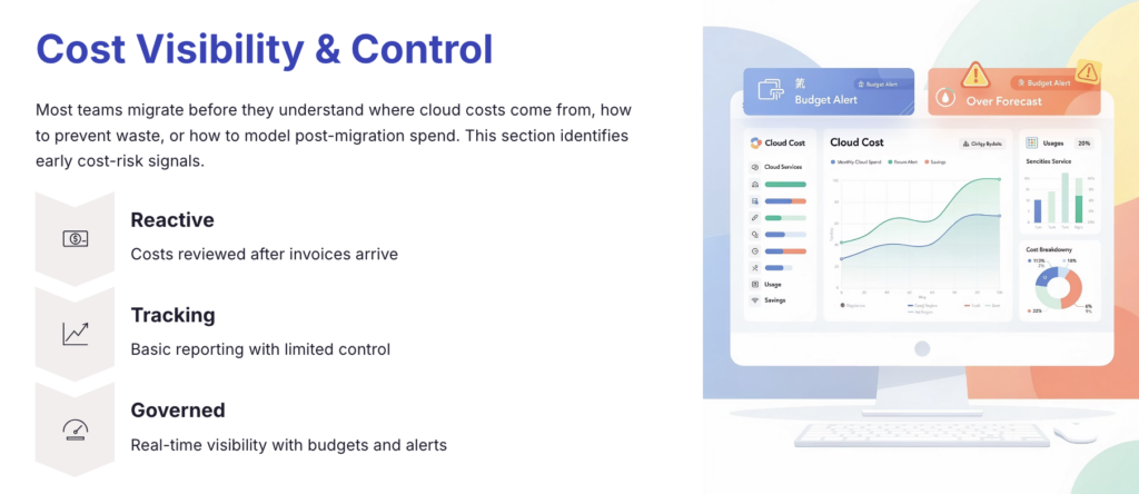 Cost Visibility & Financial Governance (FinOps Readiness)