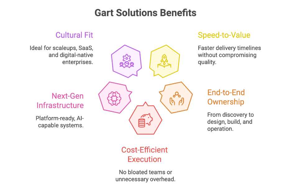 Choosing Gart Solutions for Enterprise App Modernization