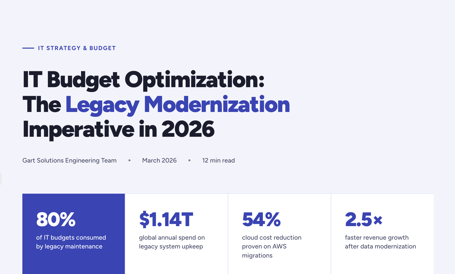 IT Budget Optimization