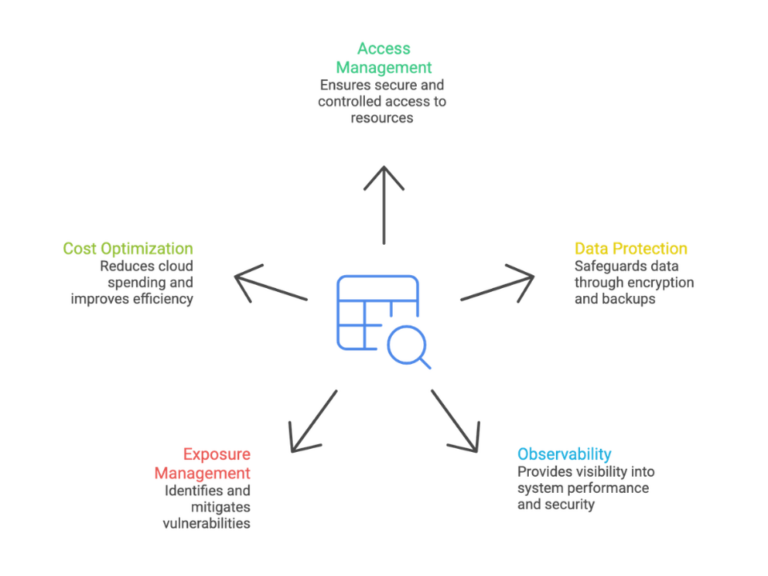 IT Infrastructure Audit Explained: Audit Process, Real Examples, Cost ...