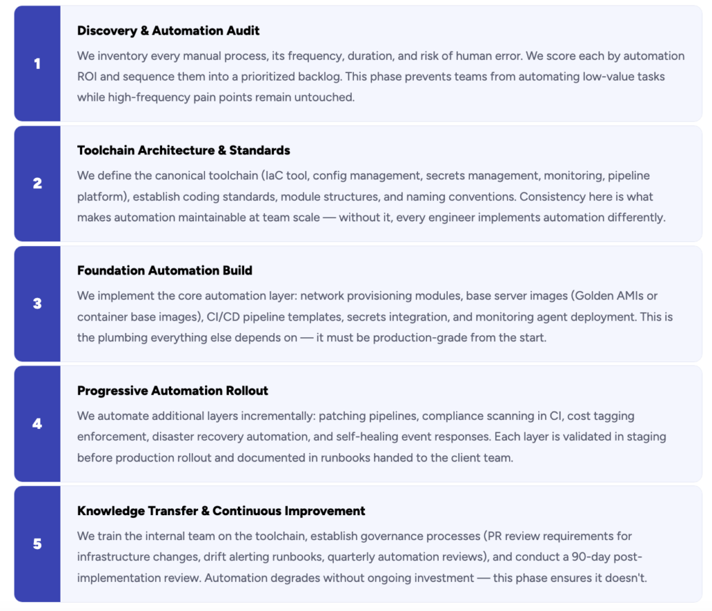  IT Infrastructure Automation Framework
