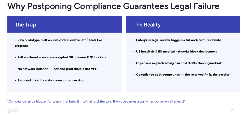 why not to postpone compliance