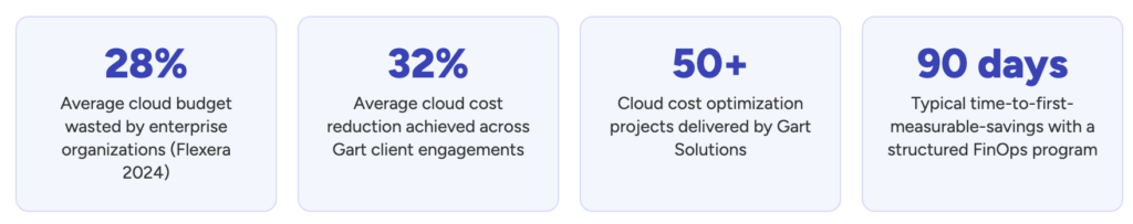 Why Does FinOps Cost Management Matter?