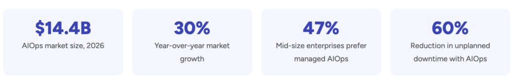 Top AIOps Consulting & Service Companies in 2026
