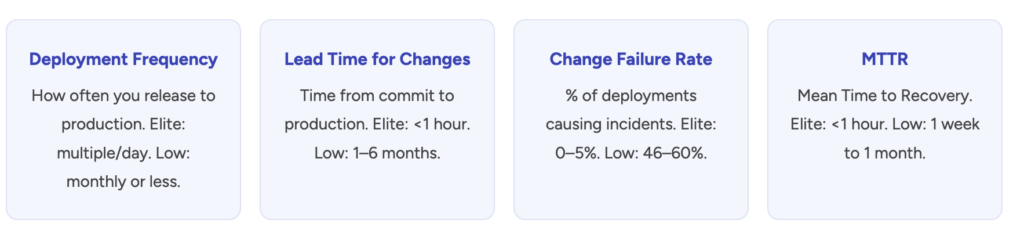 The DORA Metrics for DevOps maturity assessment: Your Assessment's North Star