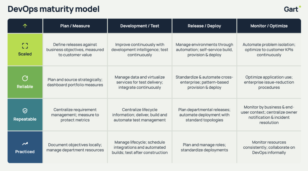 devops maturity roadmap, devops maturity model