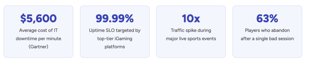 Why iGaming Companies Need Site Reliability Engineering (SRE)
