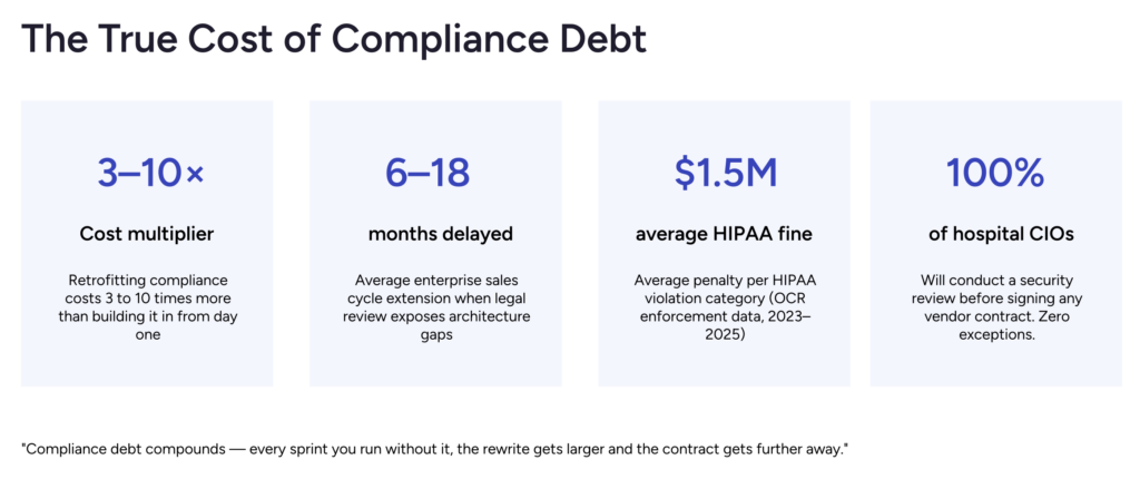 The True Cost of Compliance Debt