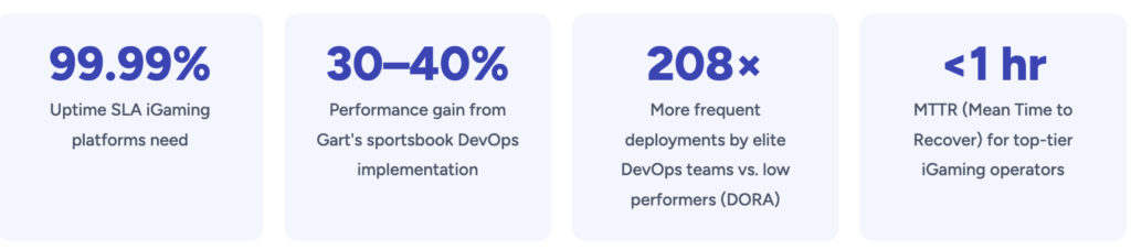 DevOps Practices in iGaming, Casinos, and Sports Betting Companies