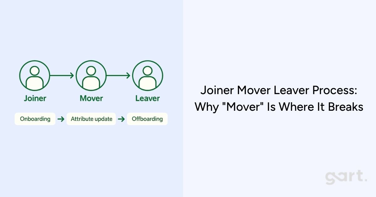 Joiner Mover Leaver Process Why Mover Is Where It Breaks