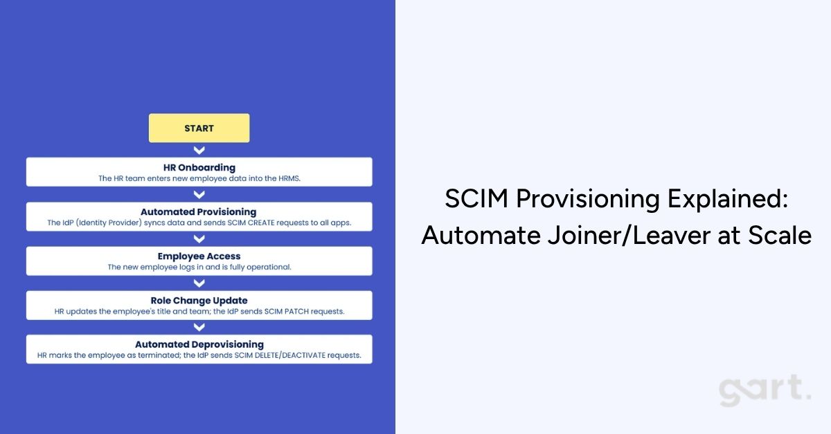 SCIM Provisioning Explained