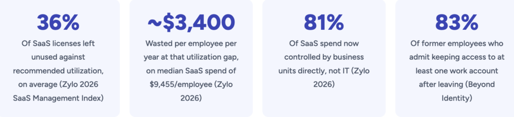 How Much Is Your Company Wasting on Unused SaaS Seats?
