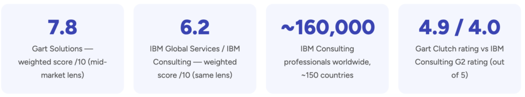 IBM Consulting business