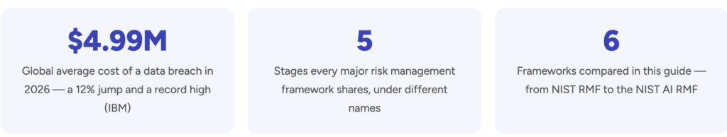 A risk management framework