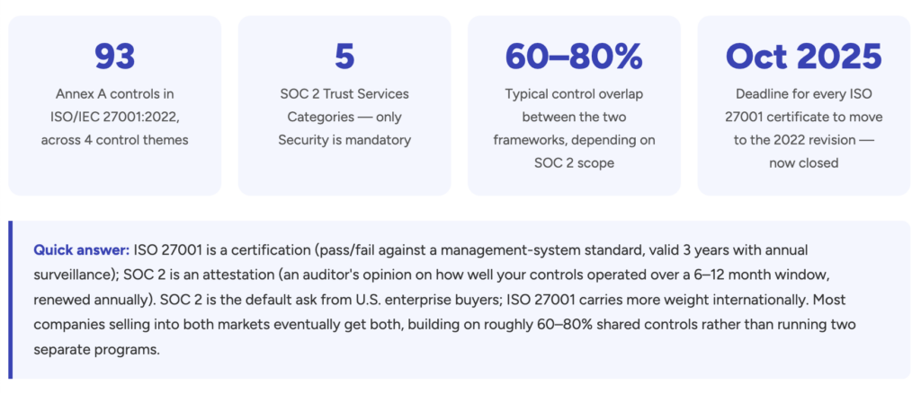 are you SOC 2 or ISO 27001 compliant