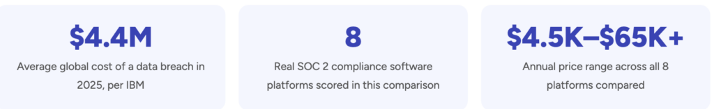 Five questions to ask before you sign with any SOC 2 platform