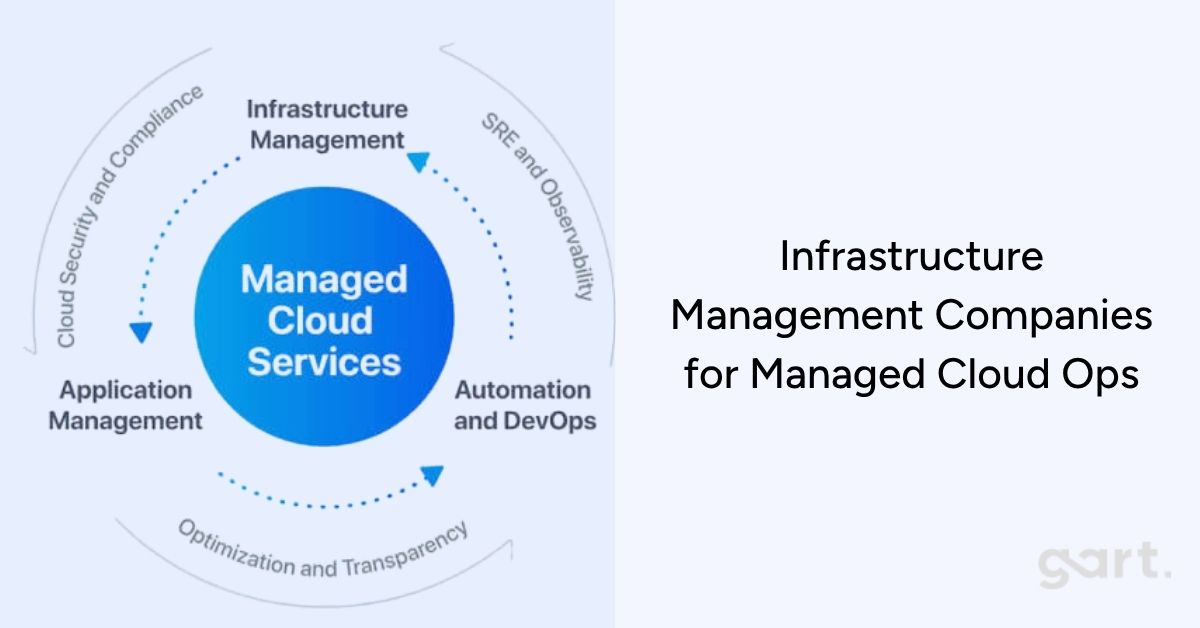 Infrastructure Management Companies for Managed Cloud Ops