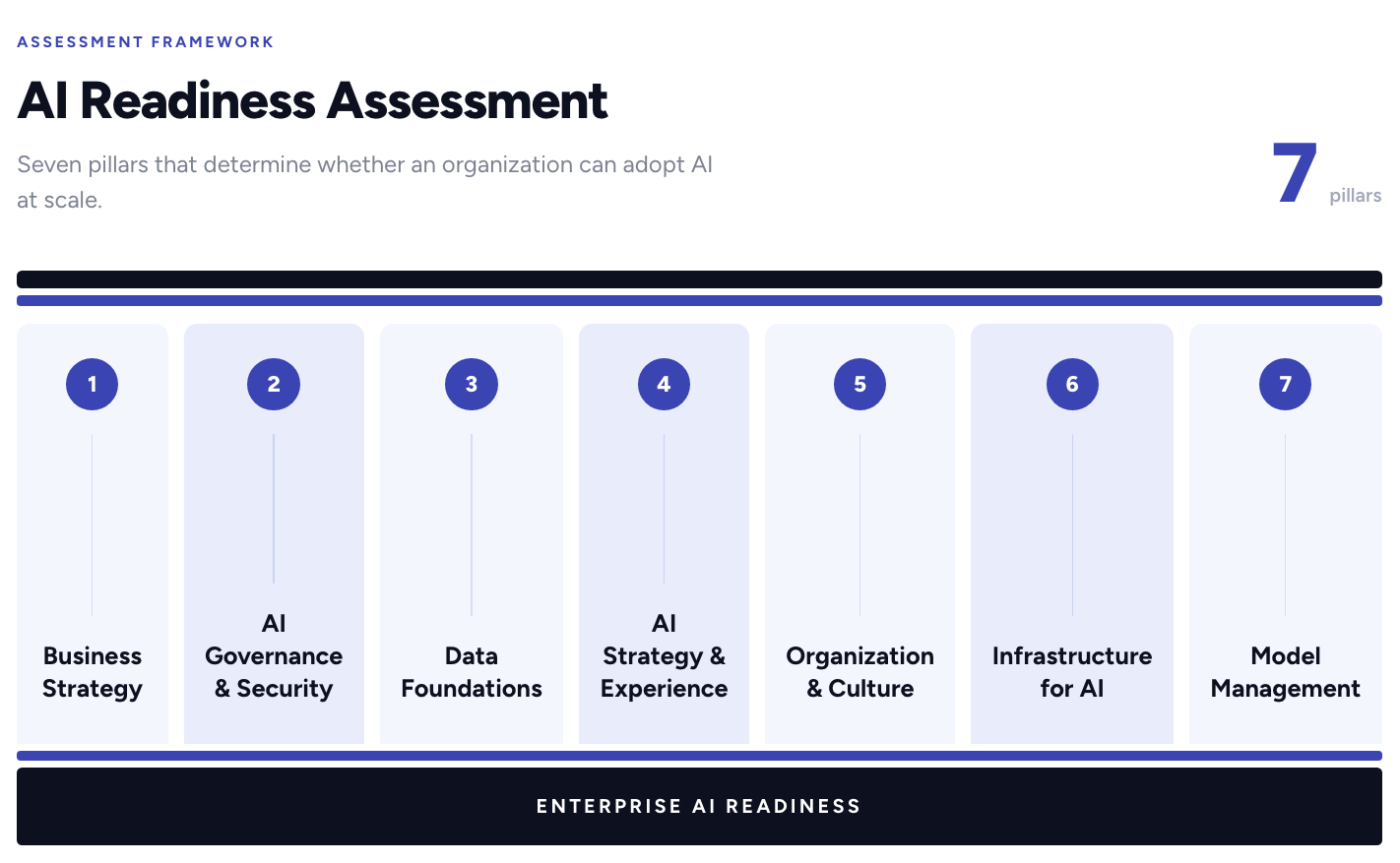 ai readiness assessment