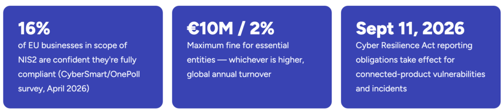 Why NIS2 Still Matters for European Businesses