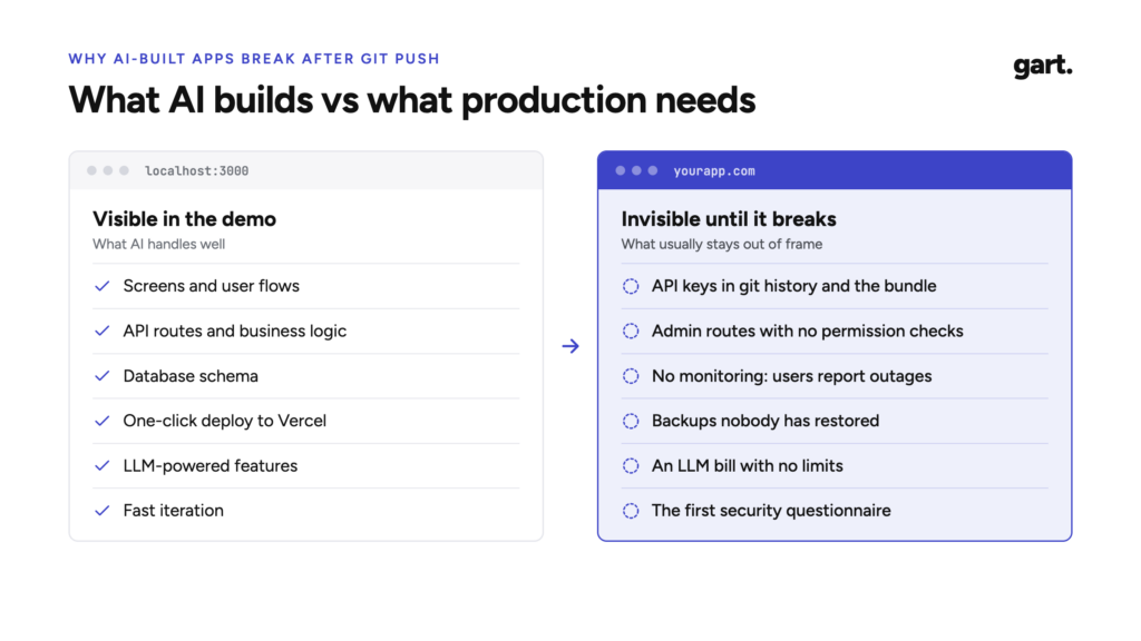 Why AI-built apps break