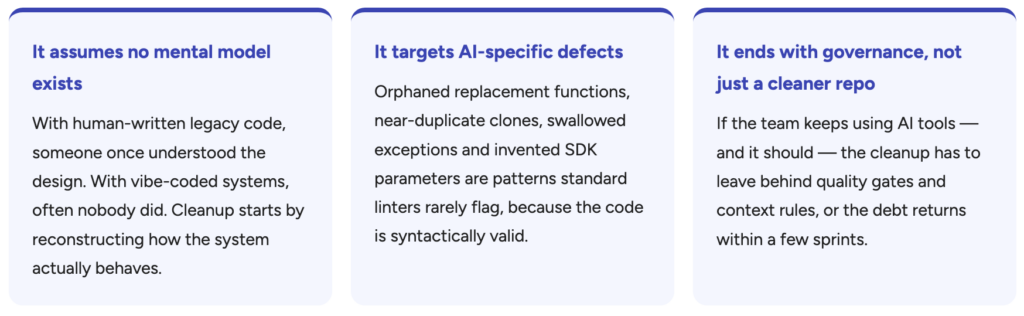 What is vibe coding cleanup?