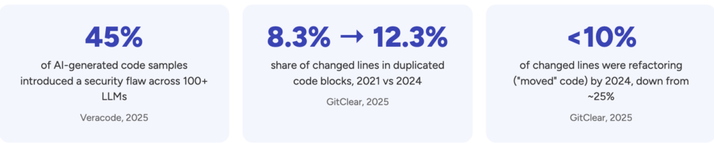 Vibe coding cleanup is the structured process of auditing, stabilizing and refactoring software that was generated with AI coding tools without line-by-line review
